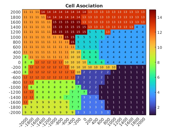 cellassociation